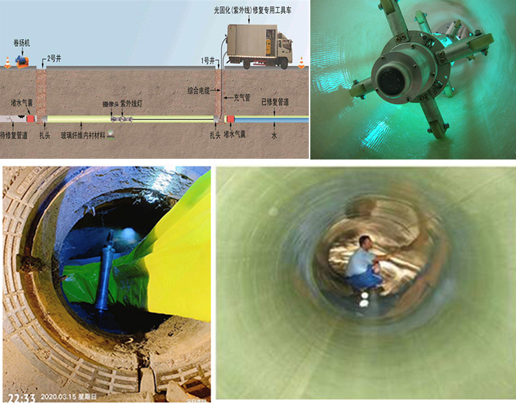 华宁UV-CIPP内衬修复