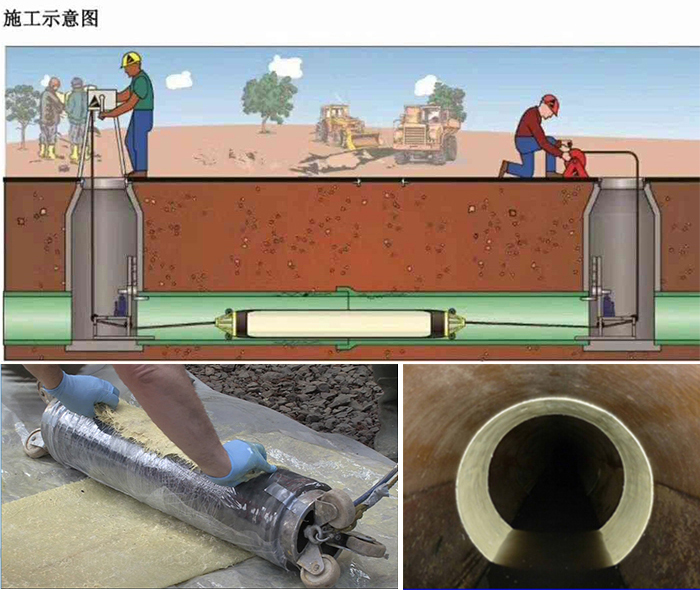 华宁管道局部点状修复